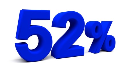 3D perspective percents