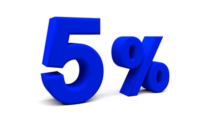 3D perspective percents