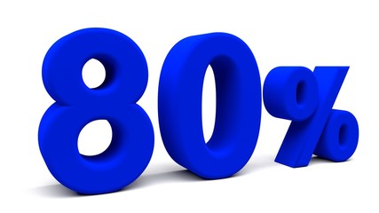 3D perspective percents