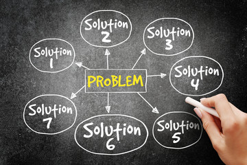 Problem solving aid mind map business concept on blackboard