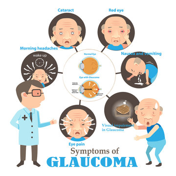 Glaucoma Old man  glaucoma symptoms and Detailed anatomy of Glaucoma and healthy eye.Info Graphics Vector illustrations