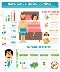 Impotence problems people relationship difficulties, conflict and family concept vector illustration.