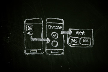 App-Entwicklung