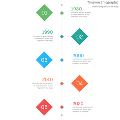 Timeline Infographic in flat design