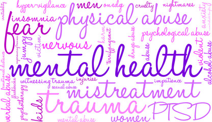 Mental Health word cloud on a white background. 