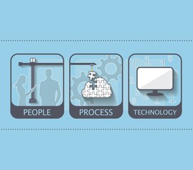 People, process, technology.