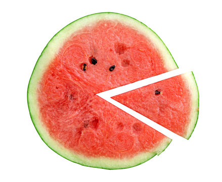 sliced watermelon form in pie chart isolate on white (Clipping path)