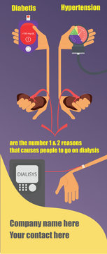 Diabetes and hypertension can lead to dialysis vector flyer design