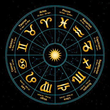 Circle with signs of zodiac. Vector illustration.