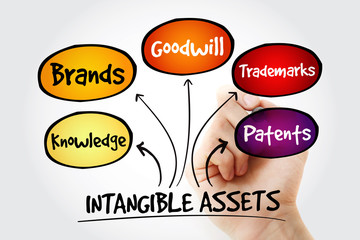 Hand writing Intangible assets types with marker, business concept