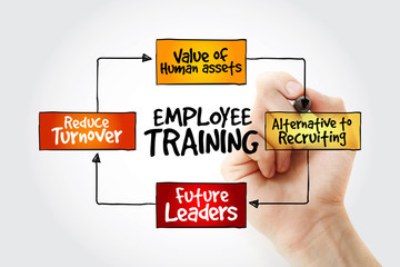 Hand writing Employee training with marker, business concept strategy mind map