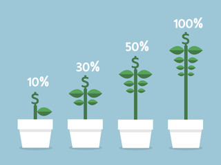 Interest rates and different size of money flowers, flat design