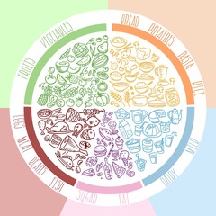 doodle food icons, eat well plate