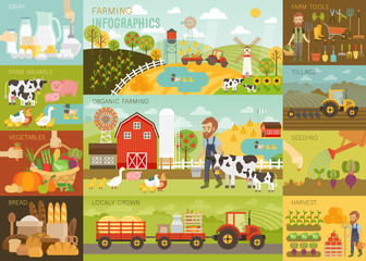 Farming Infographic set with animals, equipment and other objects.
