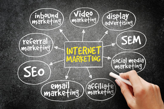 Internet marketing mind map business concept on blackboard