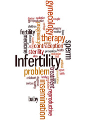 Infertility, word cloud concept 8