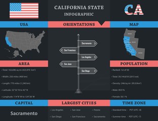USA - California state infographic template