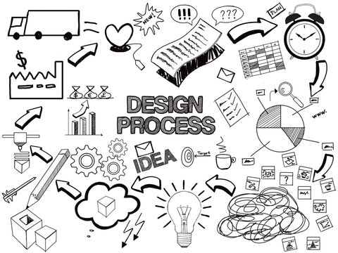 "Design process" business doodle