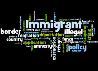 Immigrant, word cloud concept 6