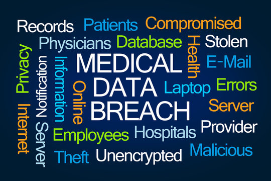 Medical Data Breach Word Cloud