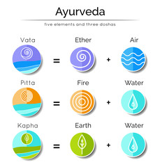 Ayurveda vector illustration with flat icons. Ayurvedic elements and doshas vata, pitta, kapha. Ayurvedic body types and symbols in linear style. Alternative medicine. Indian medicine. Holistic system