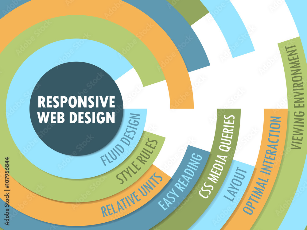 Wall mural responsive web design vector radial tag cloud