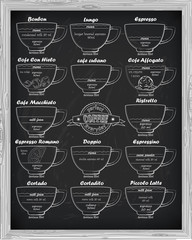 coffee scheme bonbon, romano, doppio, latte, cortadito, affogato