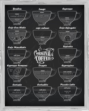 coffee scheme bonbon, romano, doppio, latte, cortadito, affogato