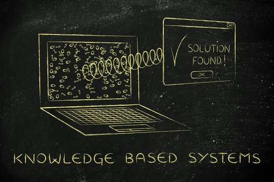 laptop with Solution pop-up with spring, knowledge based systems