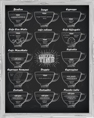 coffee scheme bonbon, romano, doppio, latte, cortadito, affogato