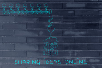 machine turning ideas (lightbulbs) into data, sharing ideas onli