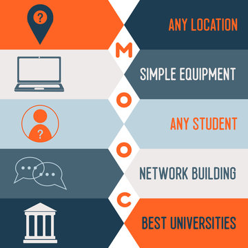 mooc advantages icons