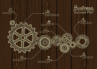 Business Gears and Success Plan
