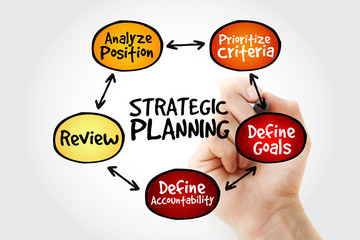 Hand writing Strategic Planning mind map flowchart business concept for presentations and reports