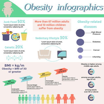 Obesity infographic template - fast food, genetics, sedentary lifestyle, obesity related diseases. Diet and lifestyle data visualization concept. Vector illustration