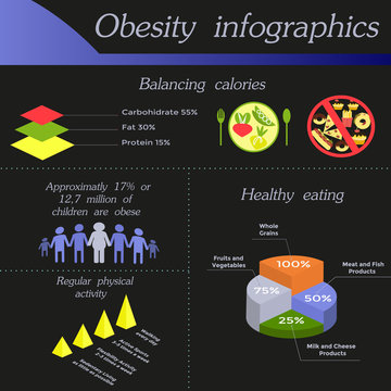 Obesity infographic template - balancing calories, healthy eating, physical activity . Diet and lifestyle data visualization concept. Vector illustration