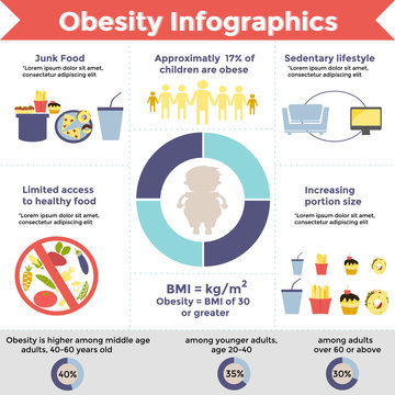 Obesity infographic template - fast food, sedentary lifestyle and other. Diet and lifestyle data visualization concept. Vector illustration