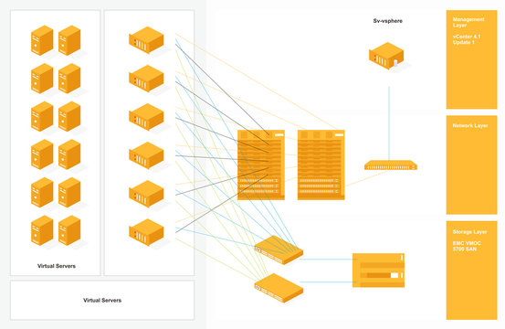 Virtual Server Scheme Illustration