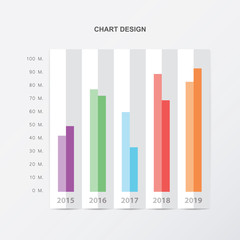 Chart Design Business Sales and Profit For Presentation