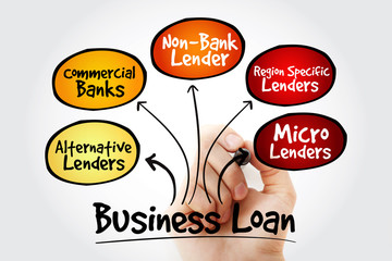 Hand writing Business Loan sources mind map flowchart business concept for presentations and reports