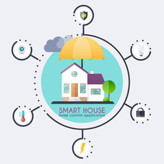 Smart house. Home control application concept and technology sys