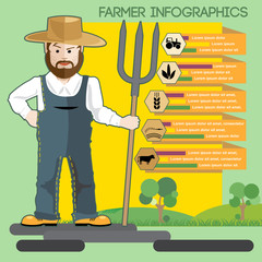 Farmer with beard and hat presenting an infographic