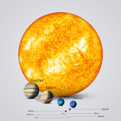 Naklejka premium Sun Compared to Planets