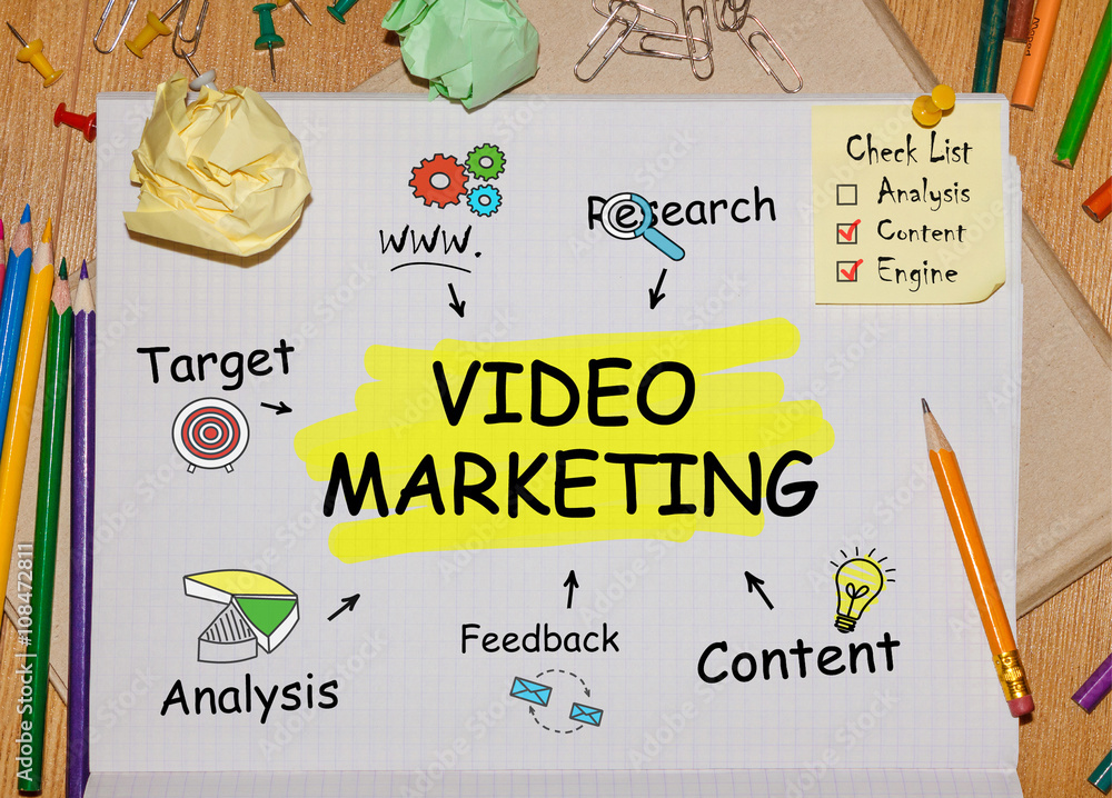Poster notebook with tools and notes about video marketing
