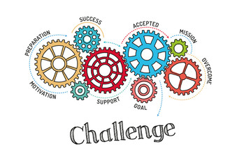 Gears and Challenge Mechanism