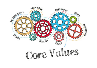 Gears and Core Values Mechanism