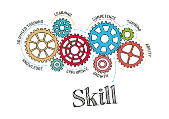 Gears and Skill Mechanism