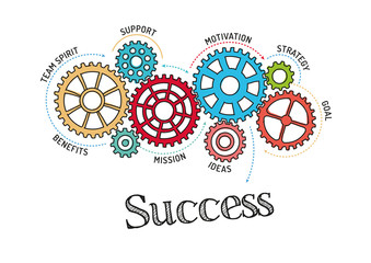 Gears and Success Mechanism