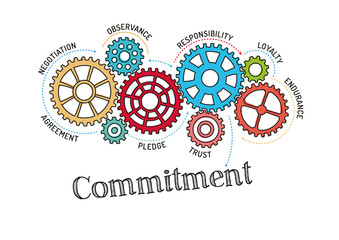 Gears and Commitment Mechanism