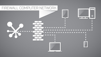 Firewall computer network.